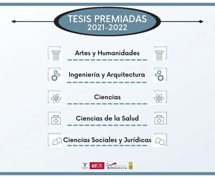 tesis-premiadas-2021-2022